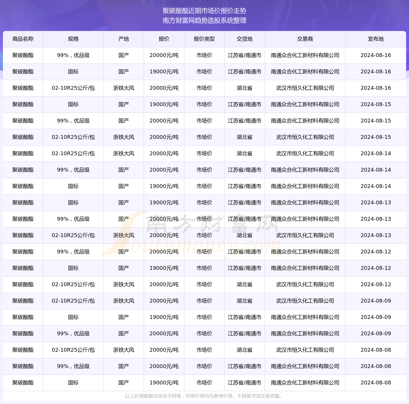 2024年11月8日大连小伙生活状况洞察