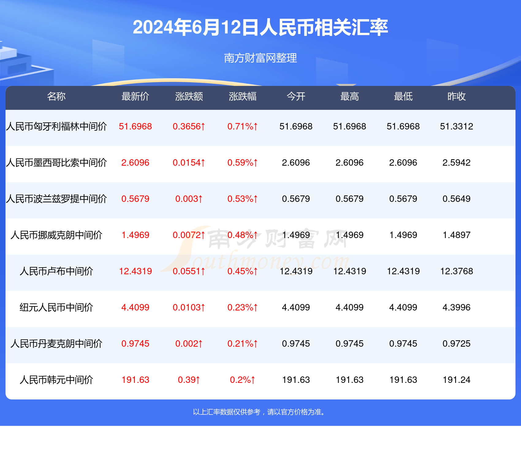 2024年澳门新开奖结果揭晓：今晚揭晓，数据解读详解_WNI869.18社交版