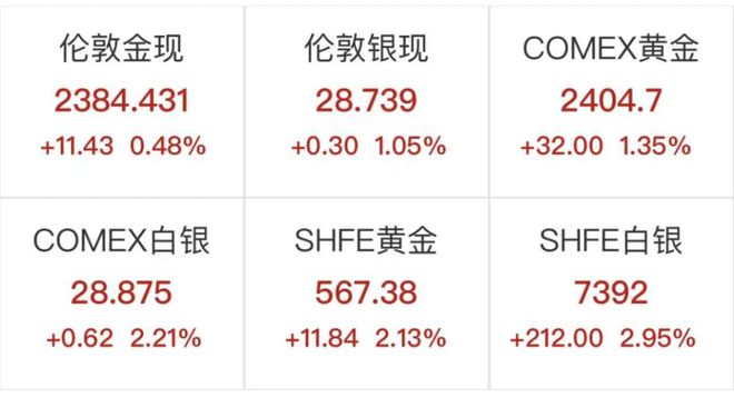 黄金管理办法最新更新，新政策下的友情闪耀时刻（黄金日）