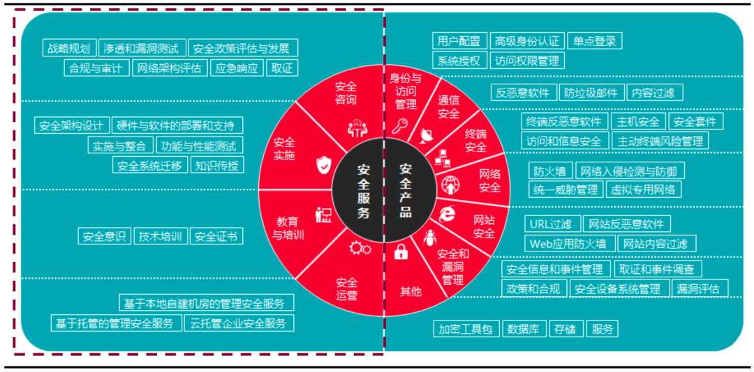 2024新奥精准资料免费大放送078期：安全设计策略解析_薄荷MEB54.99版