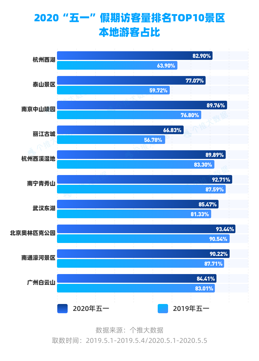 2024澳新资料精准免费发布，ECS392.66游玩数据汇总