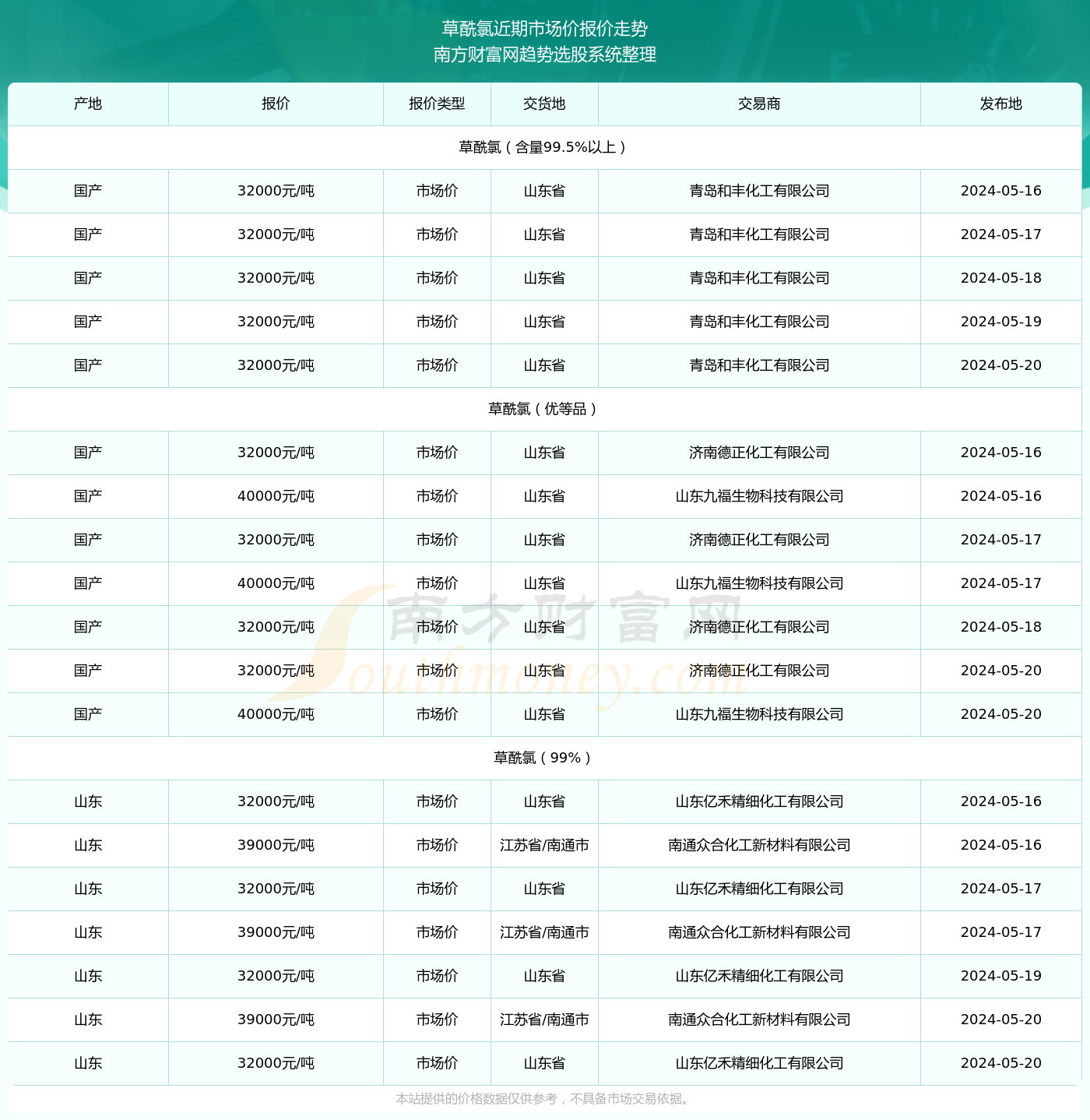 宋文宣最新进展与深远影响，2024年最新情况分析