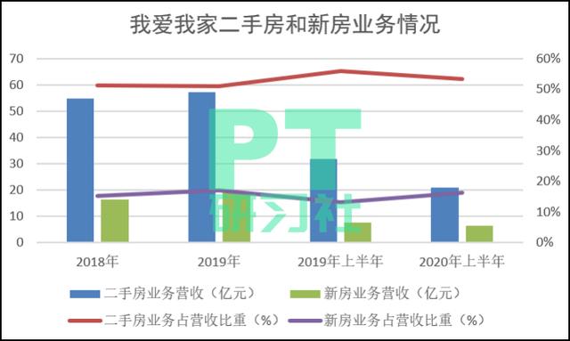 深度解析，贝壳找房最新市值、特性、体验、竞品对比及用户群体分析报告（最新数据）