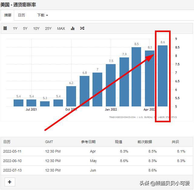 最新通货膨胀率解读指南，如何解读与分析11月8日数据及其影响