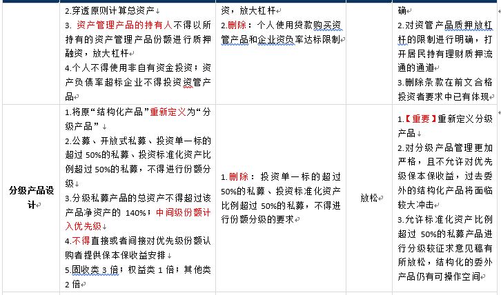 11月8日医药费垫付新规详解，特性、体验、竞品对比及用户群体分析