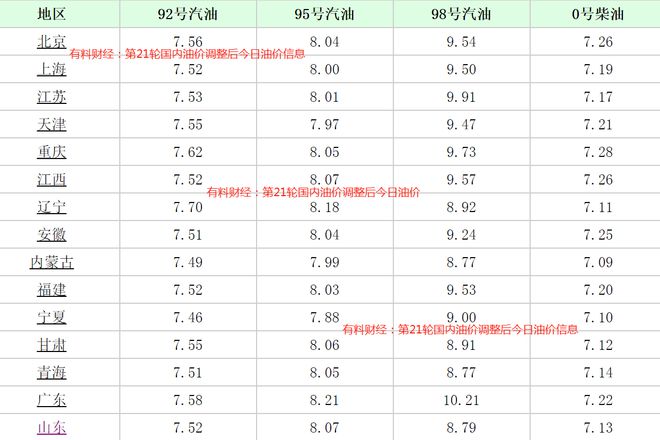 2024年11月8日35号柴油价格最新动态及走势分析