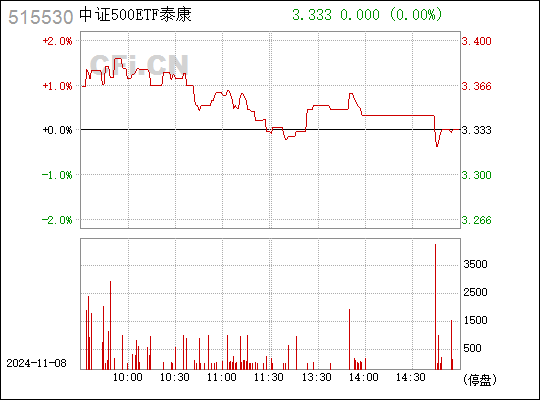 泰康500最新净值发布日，与自然美景相遇的内心平和之旅