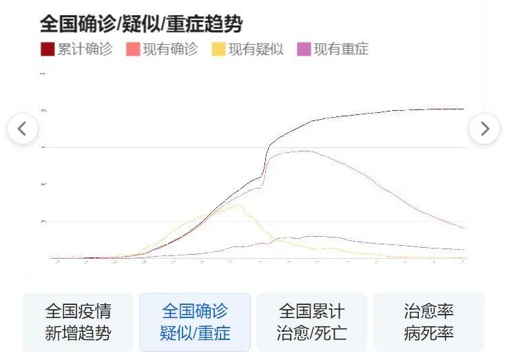 历史上的11月9日新冠疫情最新隔离信息解析与防控动态洞悉