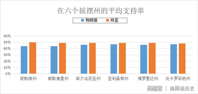 步骤指南，获取并分析历史上11月10日美国关键州支持率最新数据