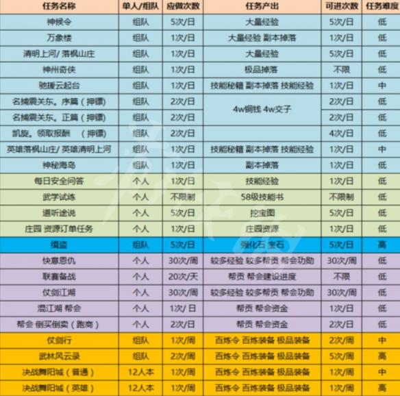 这星期执魔最新章节列表，探寻背后的温馨日常故事