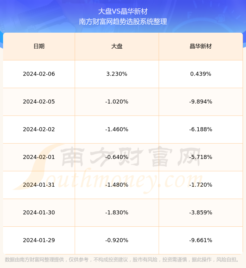 晶华新材新动态，学习之旅中的自信与力量之源