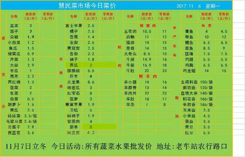 洞悉市场变化，最新蔬菜价格表（11月10日）掌握菜价动态。