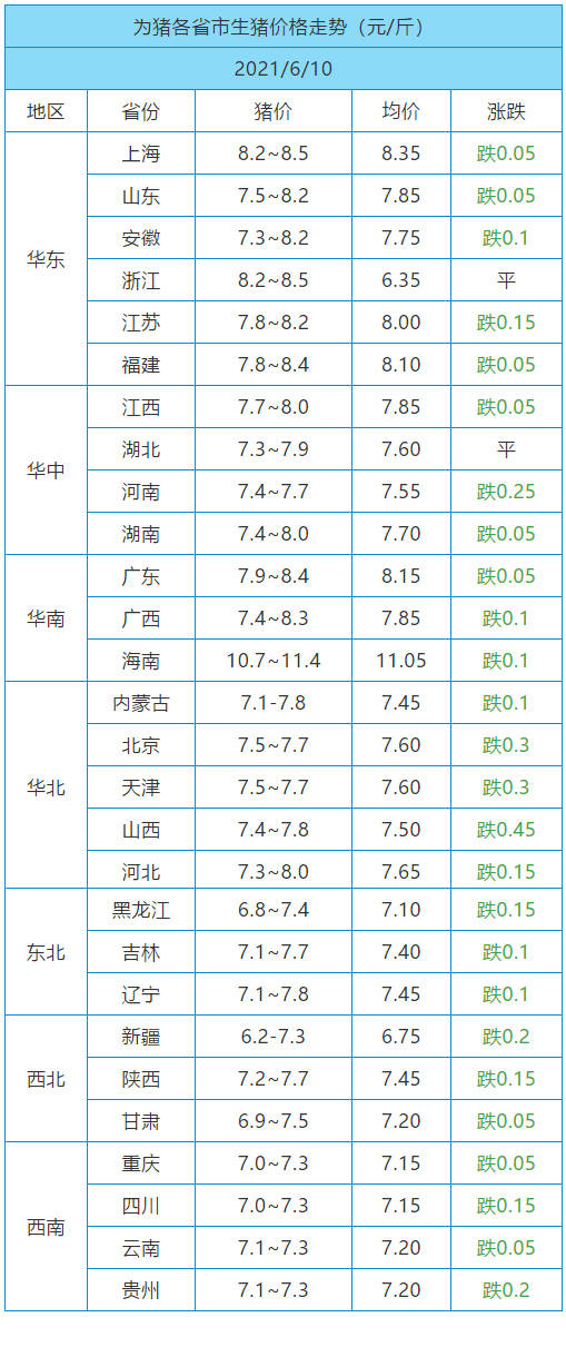 新时代猪价风云揭秘，全国最新猪价实时更新智能系统上线，最新全国价格表（11月10日）