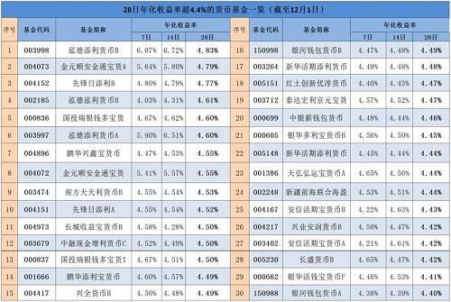 回眸最初 第33页