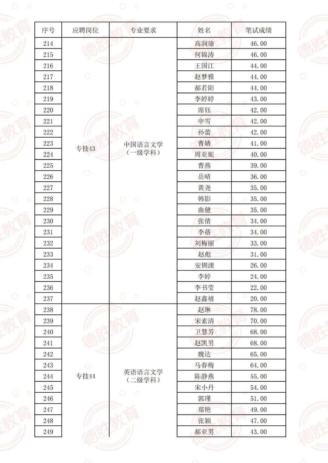 2024年11月10日 第2页