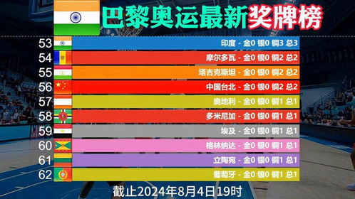 回顾与前瞻，世界游泳锦标赛最新奖牌榜三大看点（截至2024年11月10日）