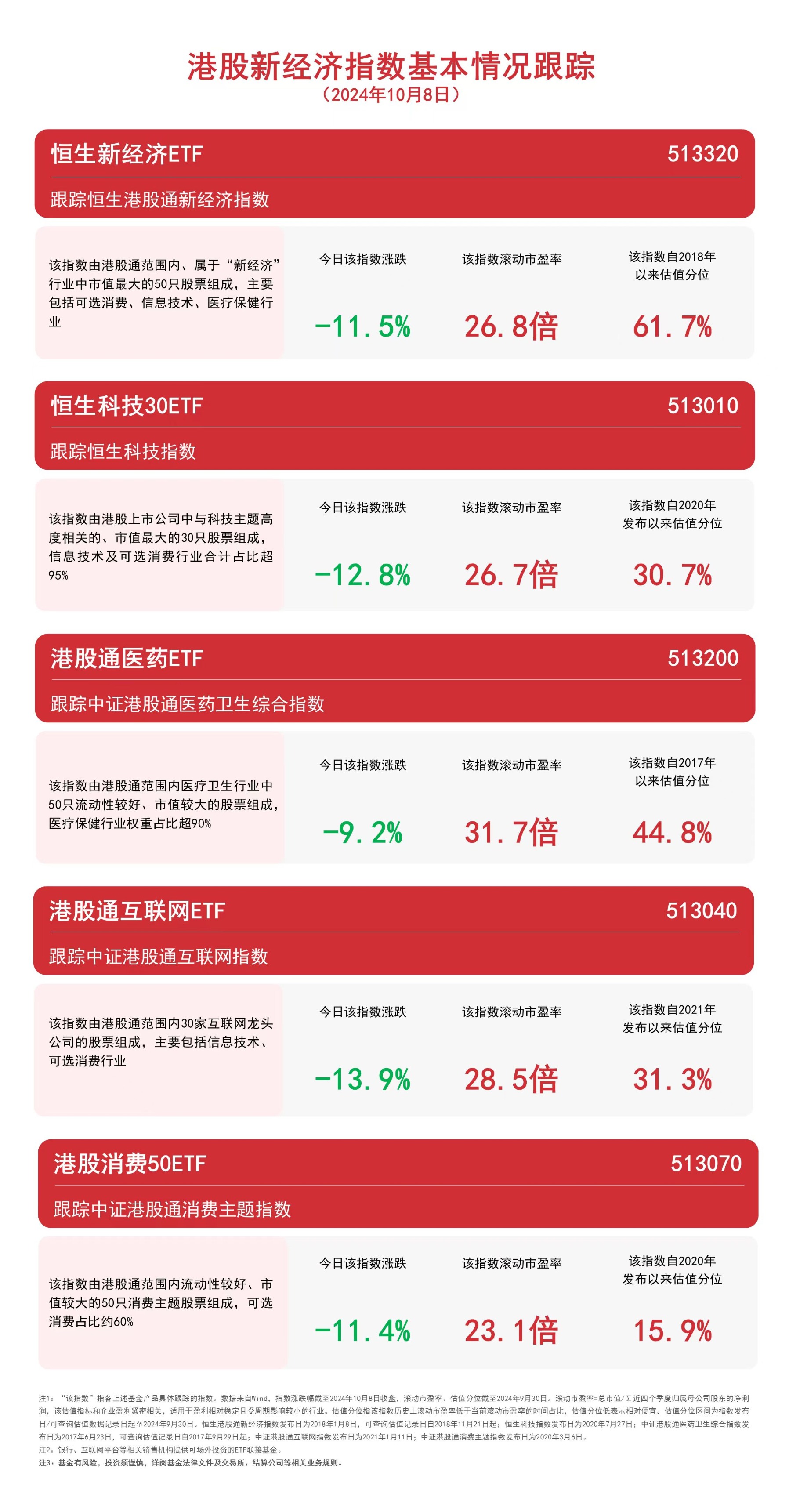 友情小确幸与最新网贷口子十一月十日解析