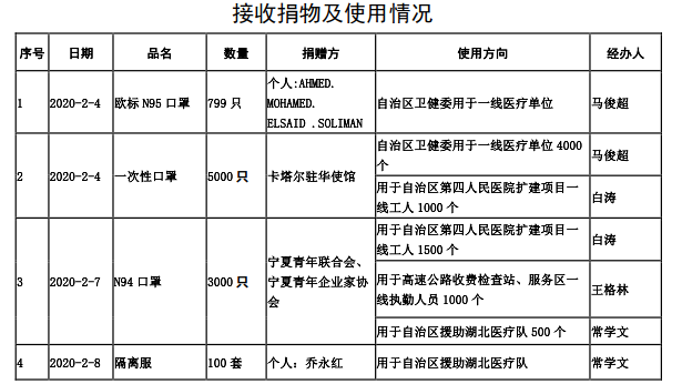 宁夏最新疫情概况与防控进展，实时更新概况及进展