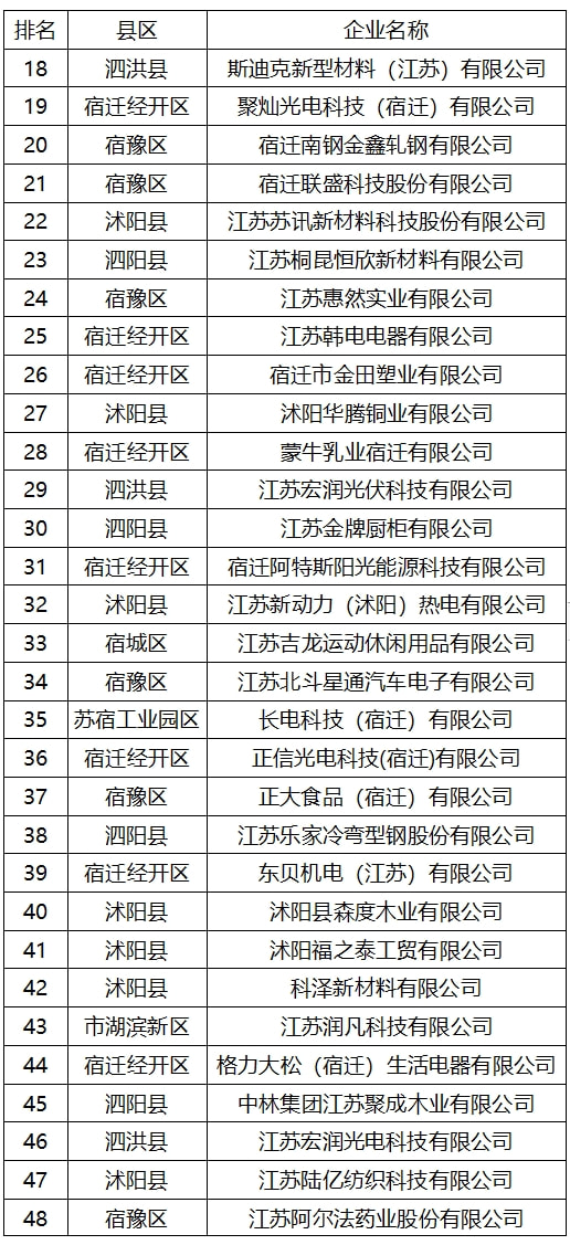 往年11月10日沭阳政策更新概览及最新政策解析