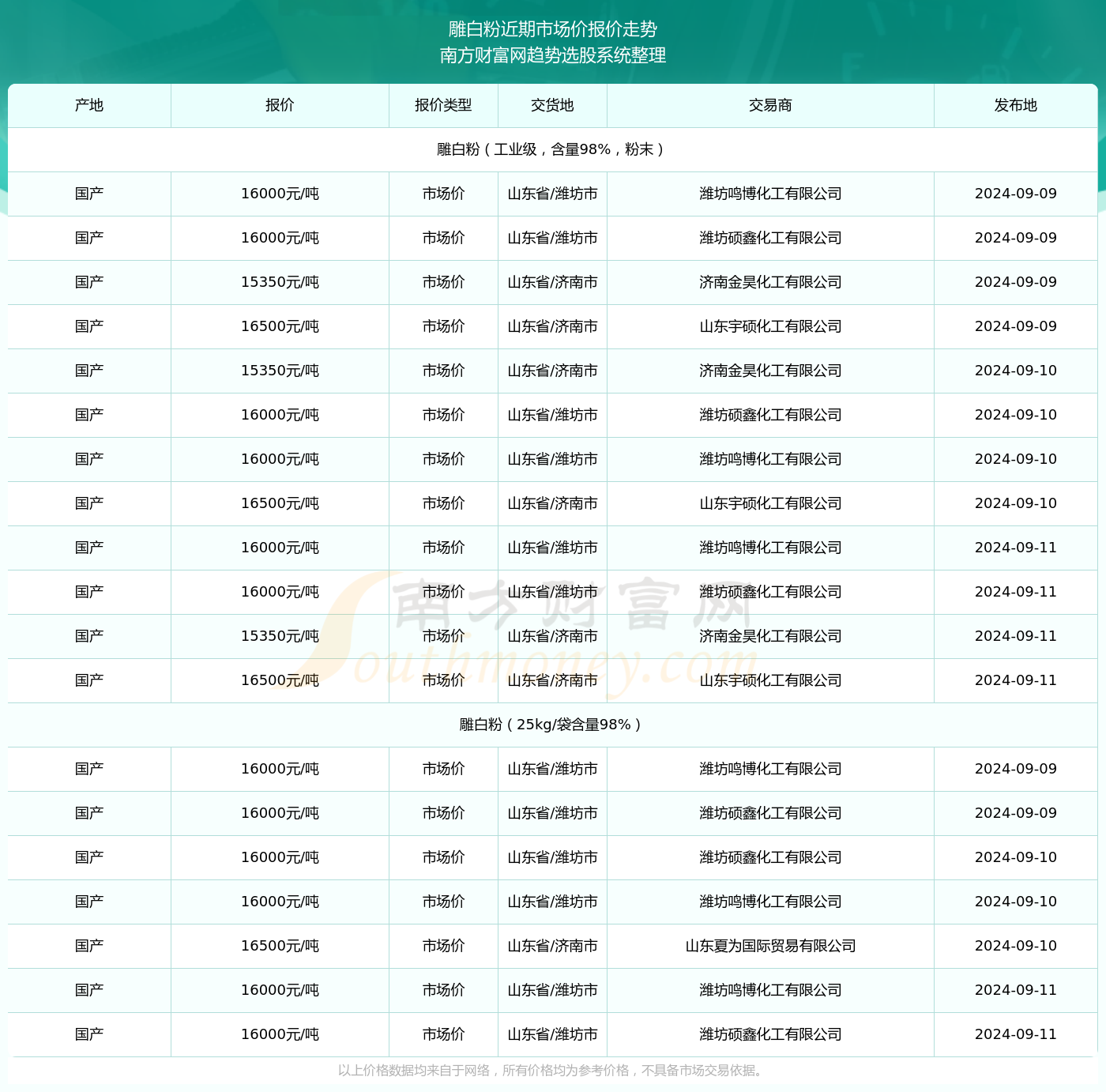 2024年商河最新招聘信息汇总与展望，11月10日更新