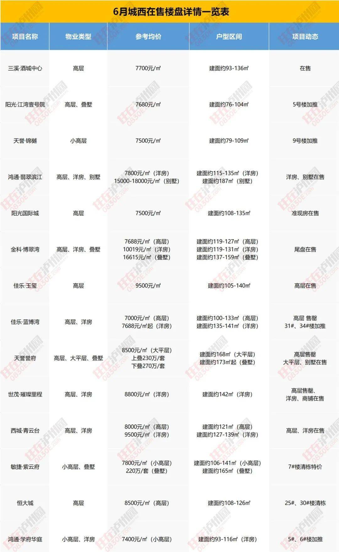 大同楼盘最新动态，深度洞察2024年11月10日市场趋势