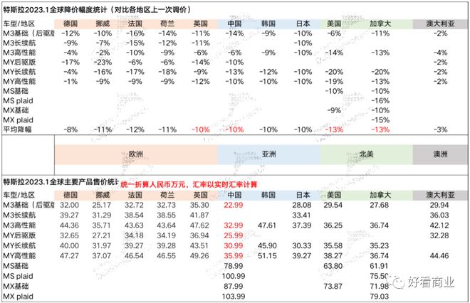 初告白 第30页