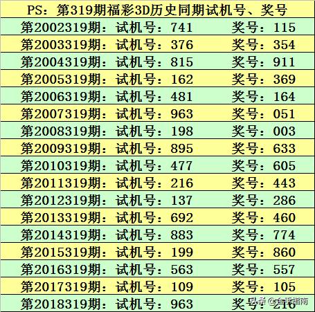 11月10日最新3D试机号解析与个人立场阐述