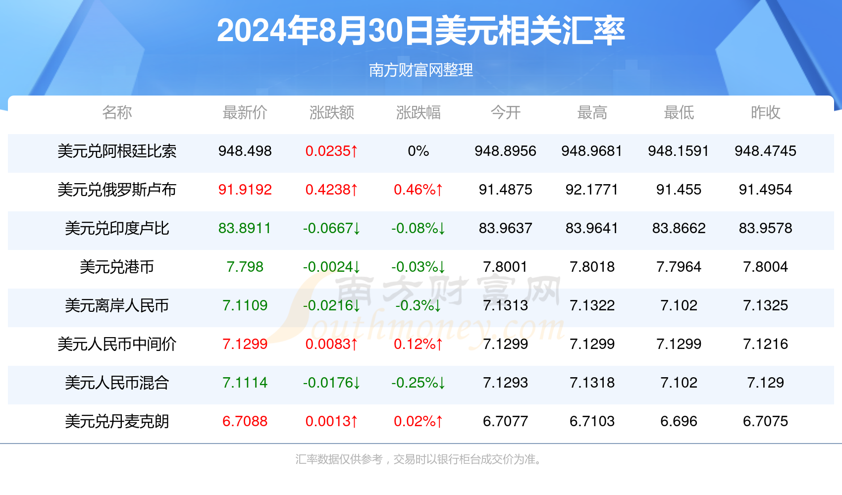 玩转扔色子任务指南，新手友好版，2024年最新版指南