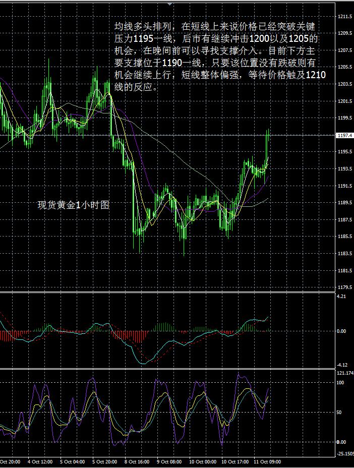 往年11月10日现货黄金行情解析与深度分析