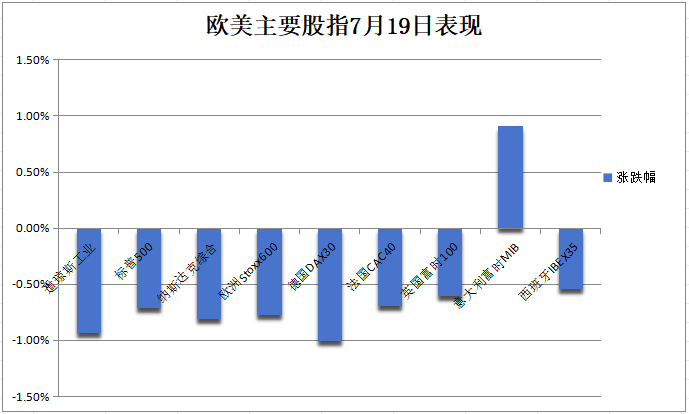 特朗普本月数据深度解析，政策动向与经济走势的综合观察报告