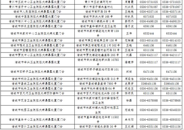 大同市委组织部公示动态解读，最新公示与全面解读