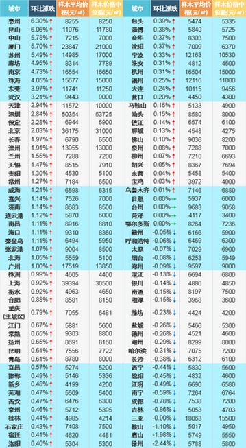 全面解读，本周六连号百元大钞最新价格、特性、体验、竞品对比及用户群体分析