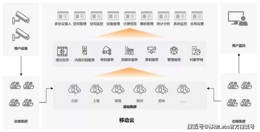 2024澳门免费资料汇编：网络安全架构指南_合婴DCJ569.77