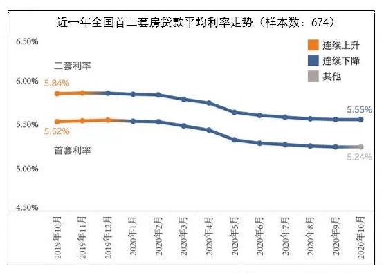 安徽房贷利率最新动态，揭秘走势与调整细节一网打尽（11月12日更新）