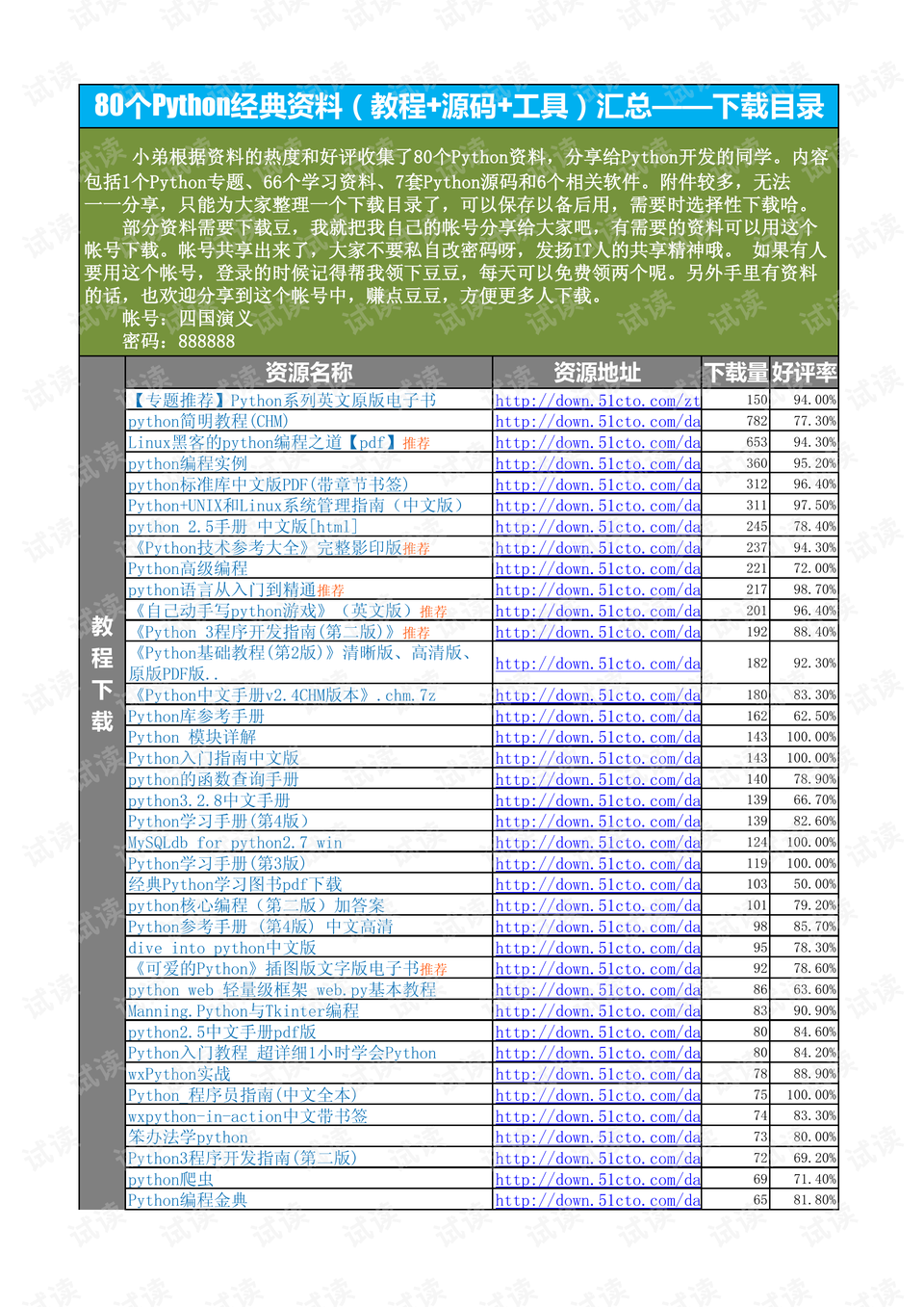 六盒大全经典全年资料2024年版,投资利润率_自助版DMY401.62