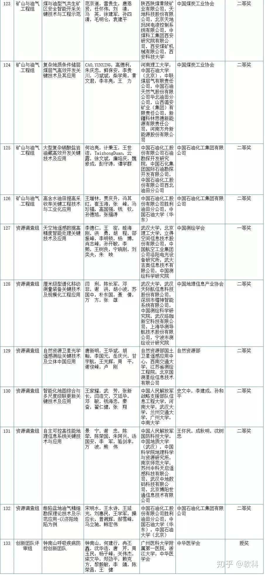 澳门开奖记录开奖结果2024,自然科学定义_幻想版KIU429.61