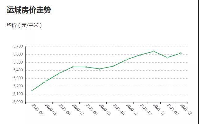 本月房价走势最新消息深度解析与背景探讨，市场趋势及影响因素分析