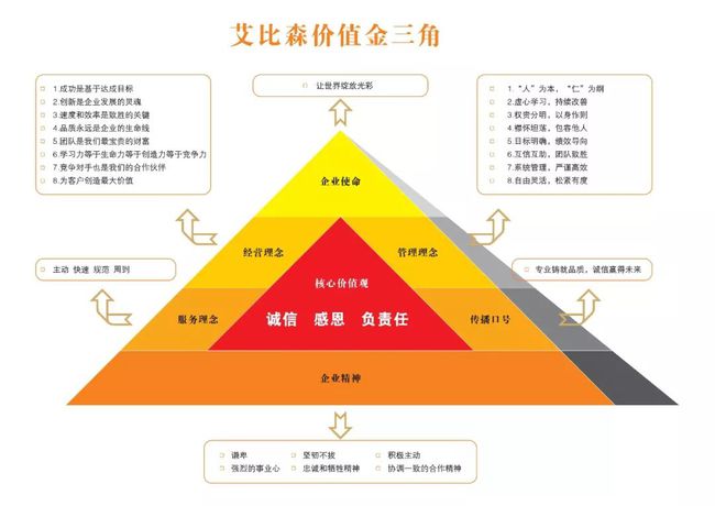 全国联销图最新版本更新内容,环保指标_散合NXO690.44