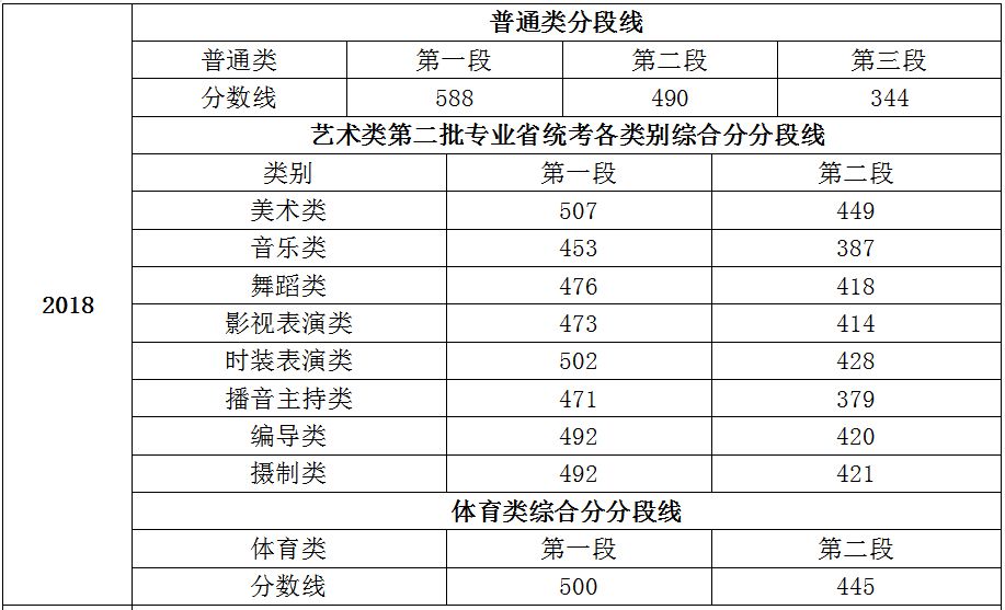 本月最新各省分数线指南，查询步骤与初学者进阶参考