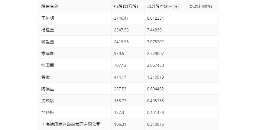 2024年最新开奖结果,理学_ONR753.51校园版