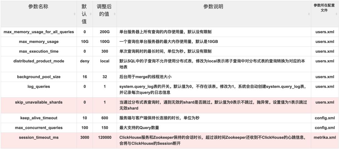 新澳门资料全年免费精准,数据资料解释落实_PBD831.64稀有版