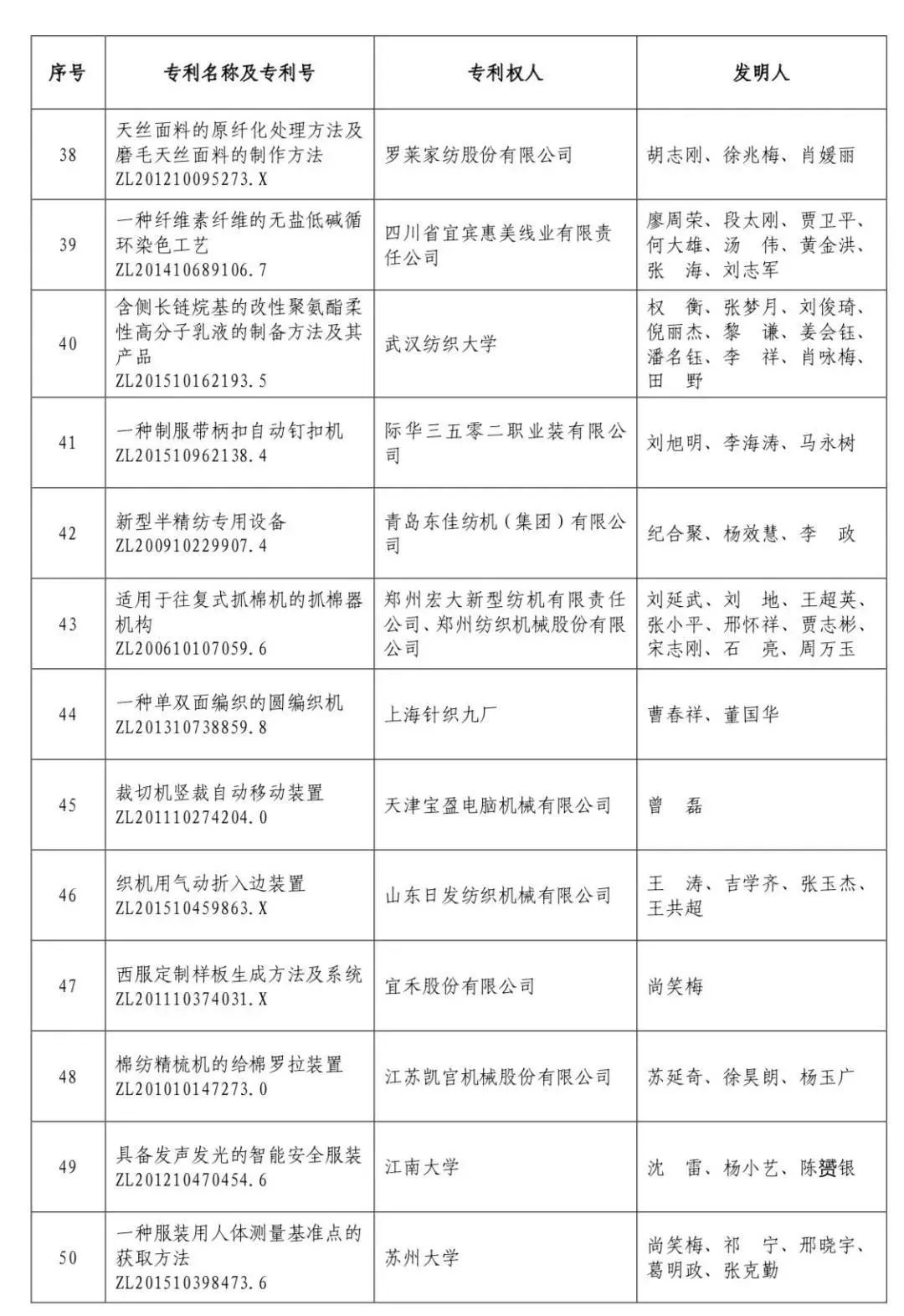 新澳门芳草地内部资料精准大全,纺织科学与工程_炼髓境BZF291.93