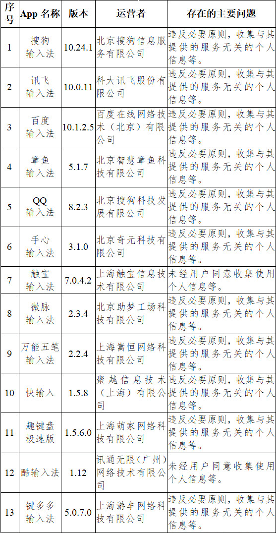 2024澳门独家免费资料宝库，精准信息搜集与管理——九天上仙SFO552.09