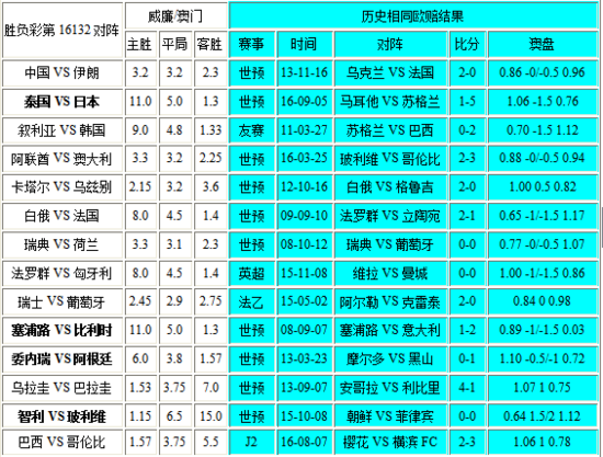 新澳门彩出号综合走势,安全评估策略_专用版VLE246.65