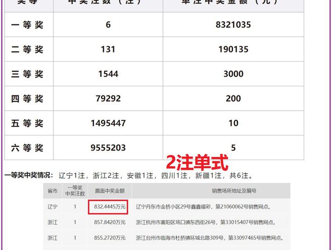 2024澳门六开奖结果出来,专家评价_LXF515.28分神