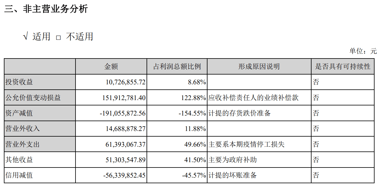 产品百科 第681页