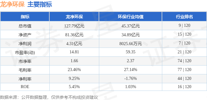 历史上的11月13日龙净环保股票最新动态解析与股市洞悉指南