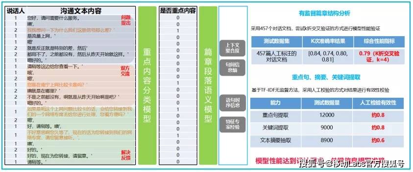 数据驱动精准一码一肖预测，SZY47.392神秘版本解析