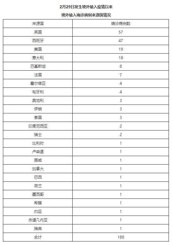 11月13日传染病报告制度新篇章，背景、进展与影响