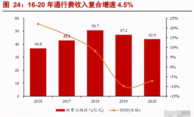 水官高速免费通行最新动态及深度评测（11月13日更新）